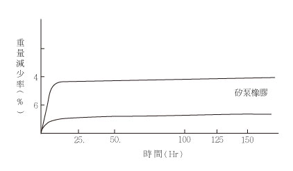 真空穩定性 