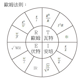 決定導線合適的電流