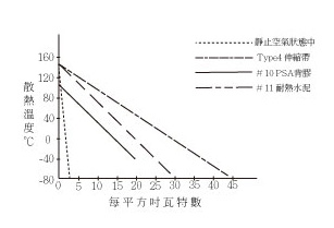 Polyester 和 Nomex 絕緣電熱器的最大瓦特密度