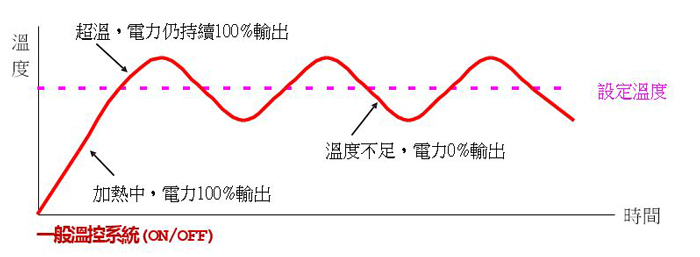 意得客超導地暖變頻溫控系統