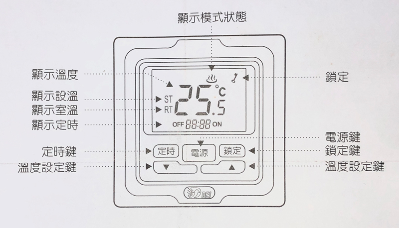 地板暖房溫度控制器 功能說明