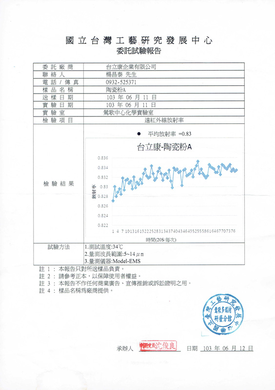 遠紅外線報告