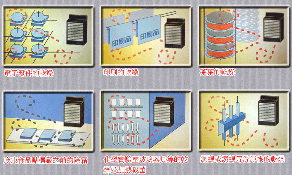 熱風機簡介