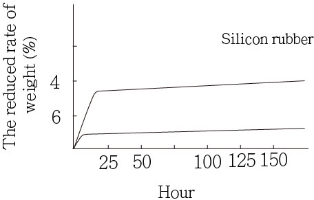 VACUUM STABILITY