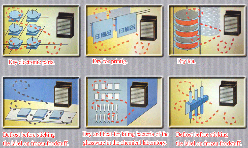 Hot Air Drying Machine