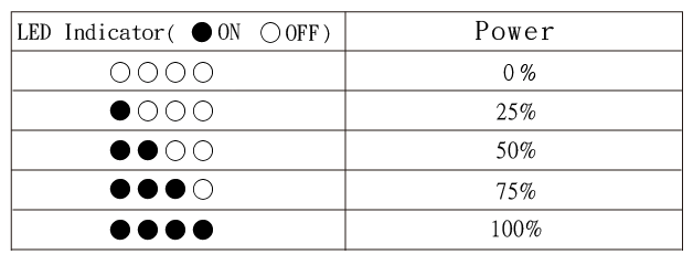 Battery has four-step LED power indicator