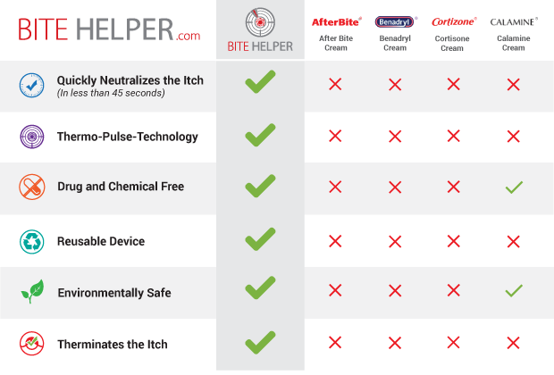 BITE HELPER EASY TO USE